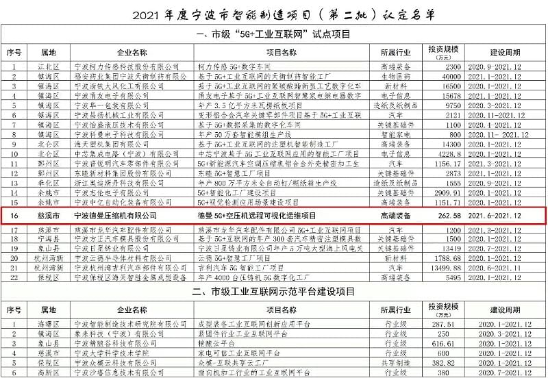 91成人抖音短视频成人抖音破解版公司獲智能製造項目