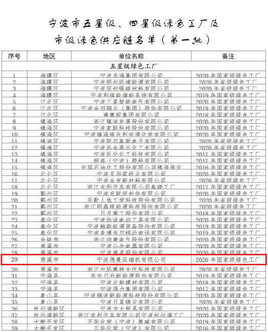 91成人抖音短视频公司榮獲五星級綠色工廠