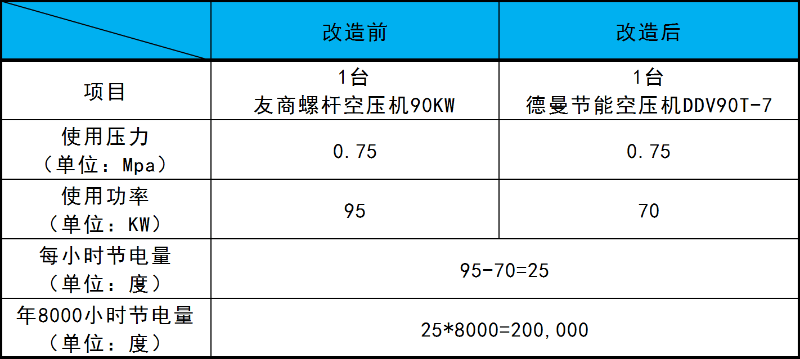 91成人抖音短视频成人抖音破解版節能改造方案