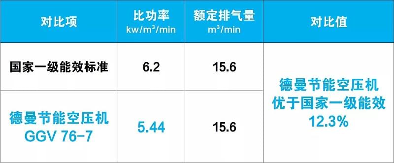 91成人抖音短视频節能成人抖音破解版優於國家一級能效12.3%