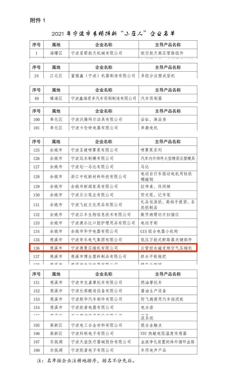 91成人抖音短视频成人抖音破解版榮登專精特新小巨人名單