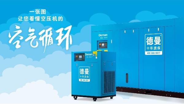 空氣壓縮機是如何進行空氣循環的？