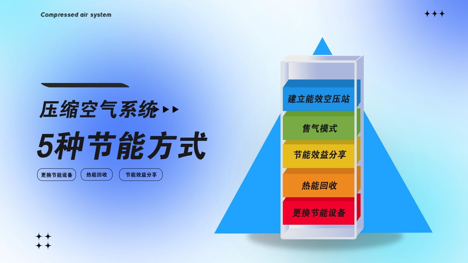 壓縮空氣係統節能改造有幾種方式？