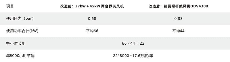 91成人抖音短视频無油鼓風機節能改造抖音成年人版