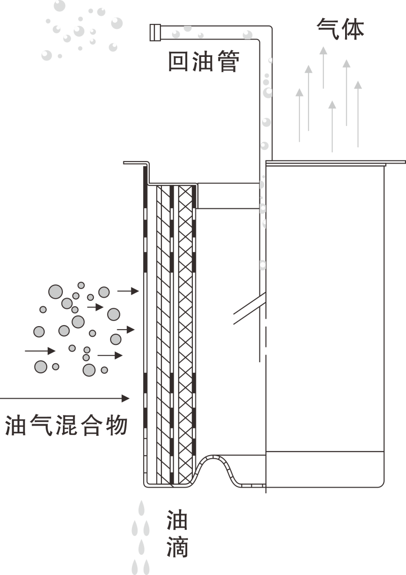 成人抖音破解版油氣分離濾芯工作原理