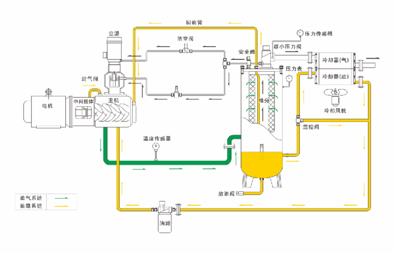 螺杆成人抖音破解版油路係統圖