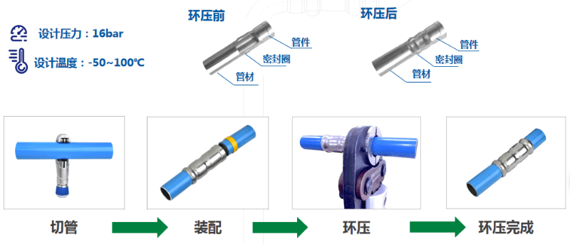成人抖音破解版管道
