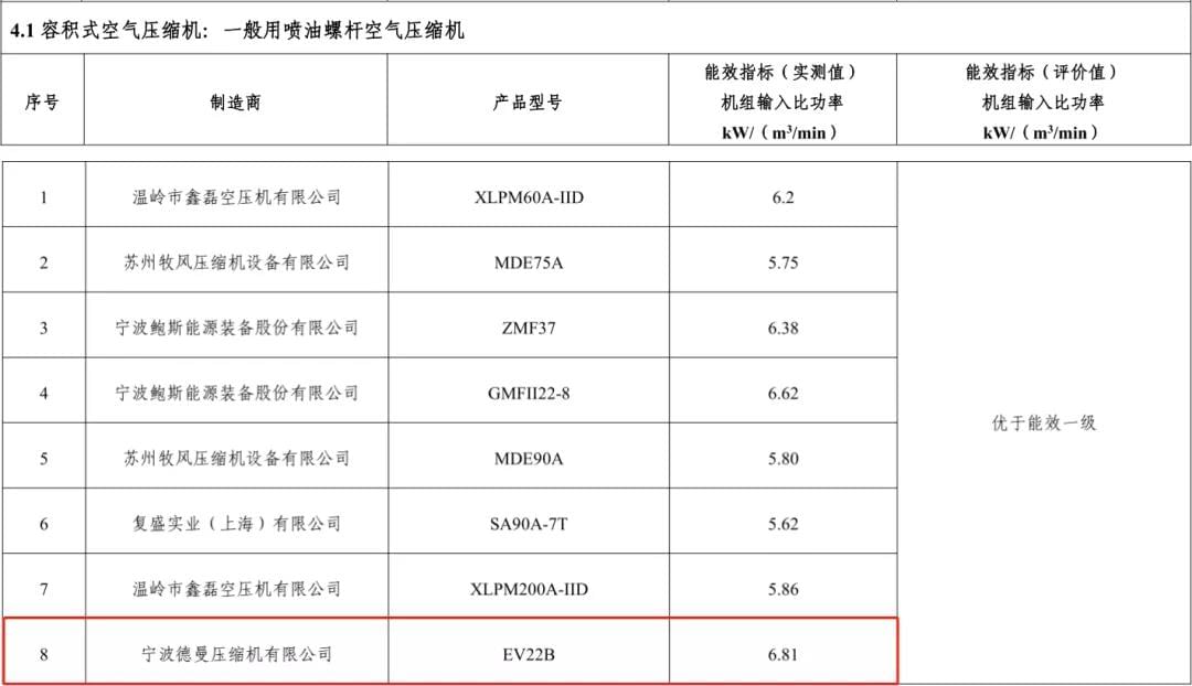 2017年91成人抖音短视频入選能效之星