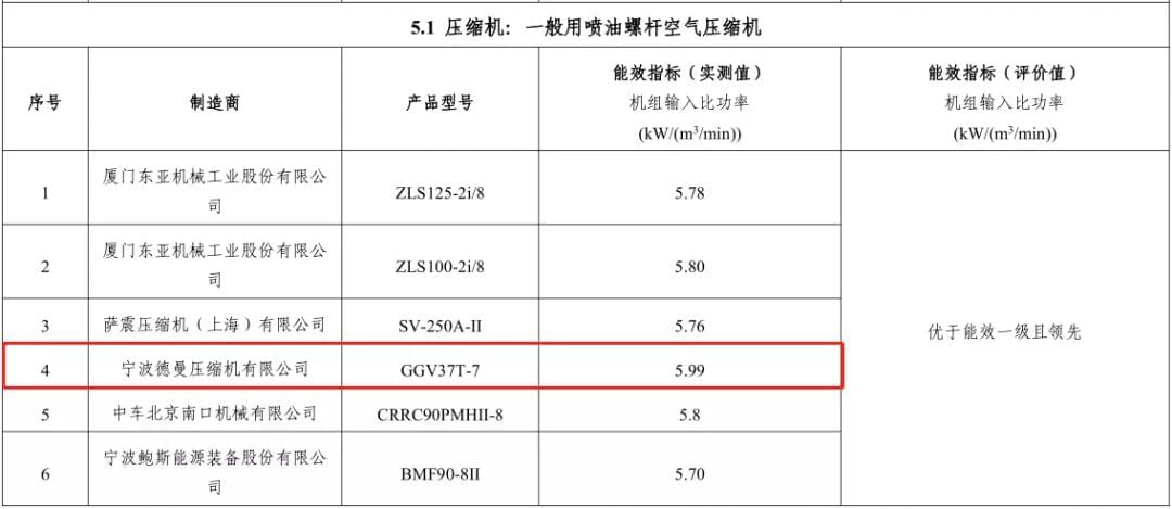 2018年91成人抖音短视频入選能效之星