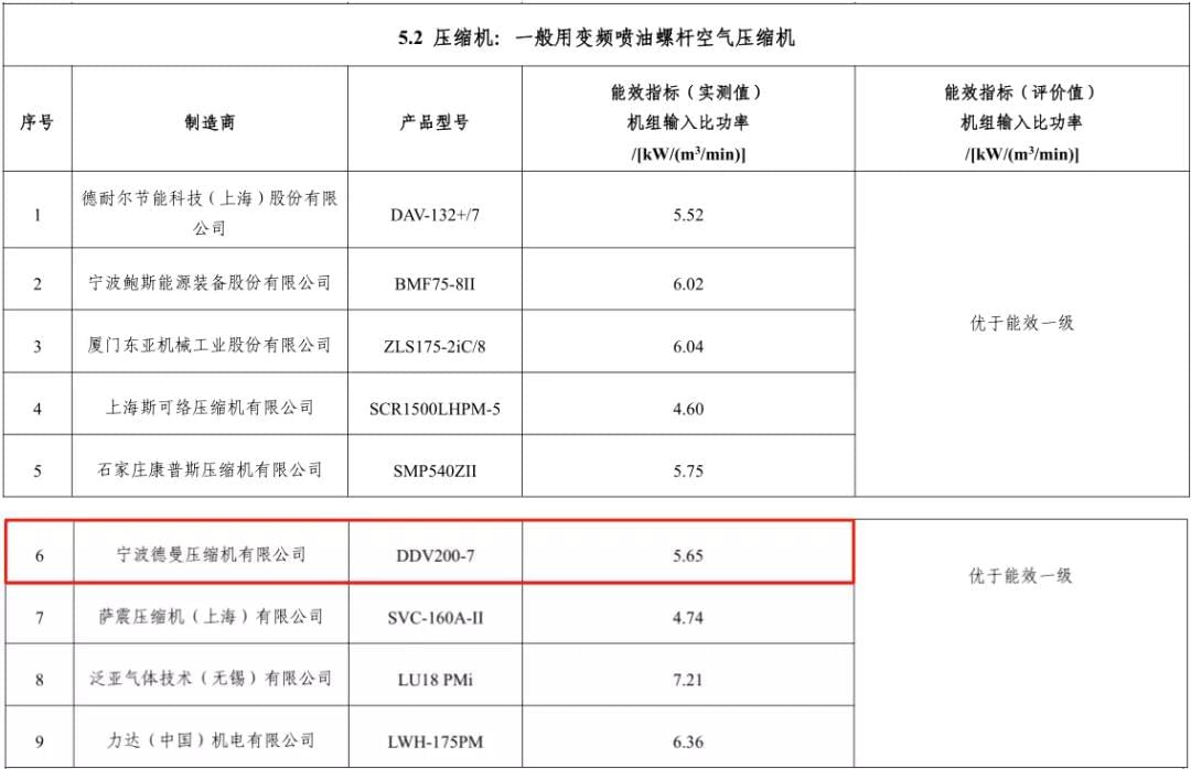2020年91成人抖音短视频入選能效之星